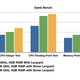 Image for article titled First New Apple iMac Benchmarks*